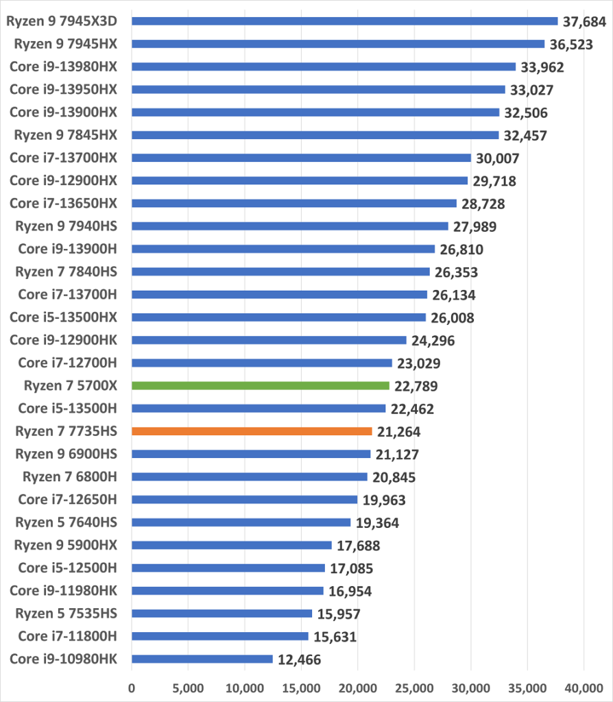 Ryzen Hs Pc