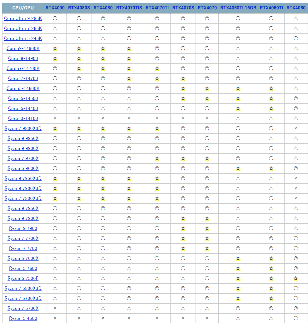 rtx40series-balance