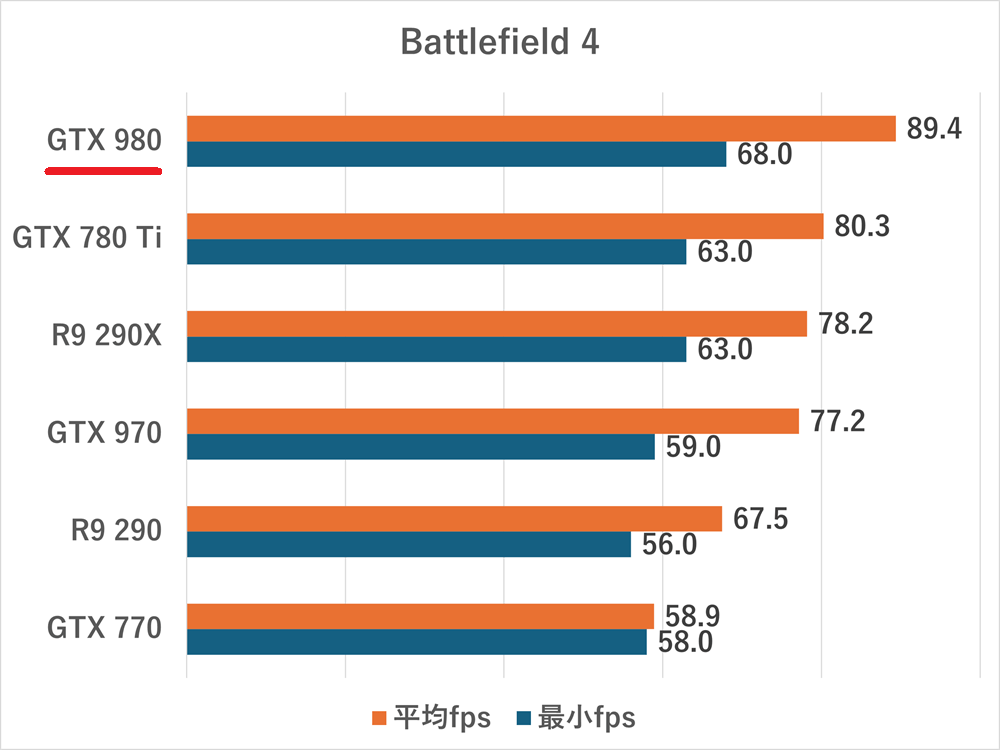 gtx 980-Battlefield 4