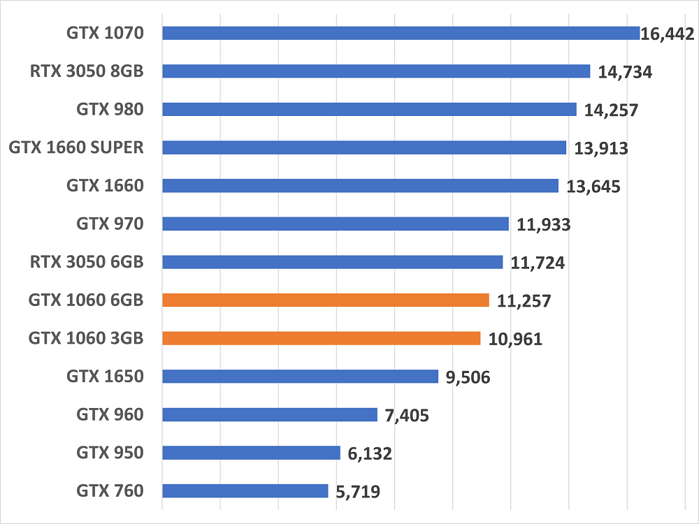 gtx1060gameseinou