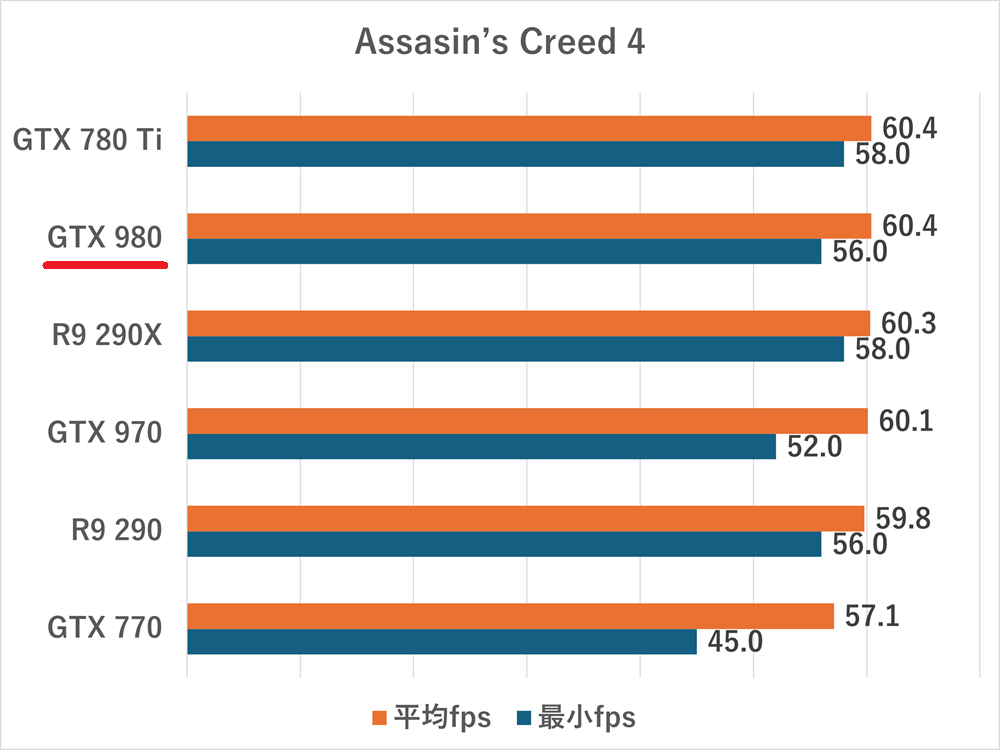 gtx980-Assasin’s Creed 4