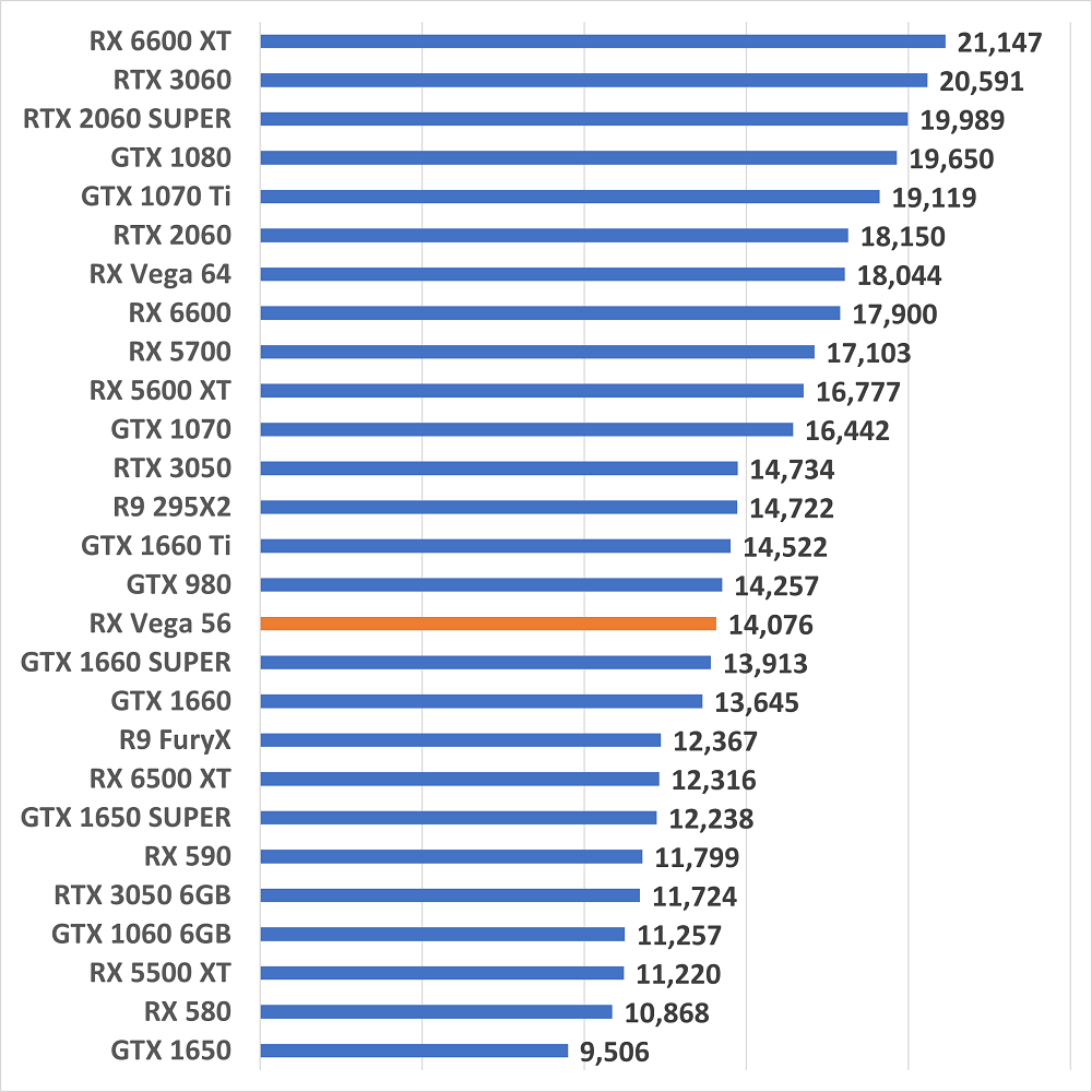 Radeon RX Vega 56gamescore