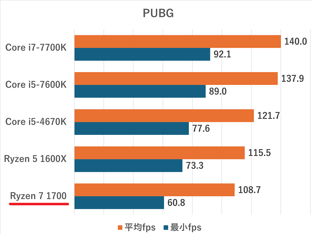 ryzen7-1700pubg