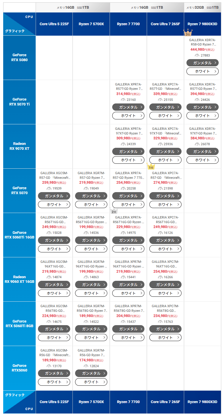 galleria-lineup-radeongeforce