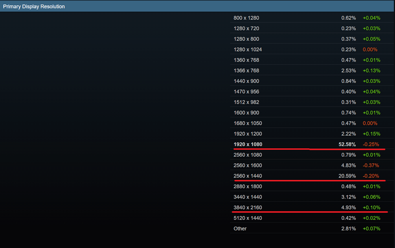 steam-primarydisplay