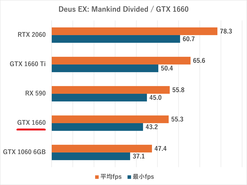 gtx1660-Deus EX