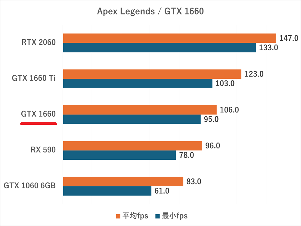 gtx1660-apexlegends