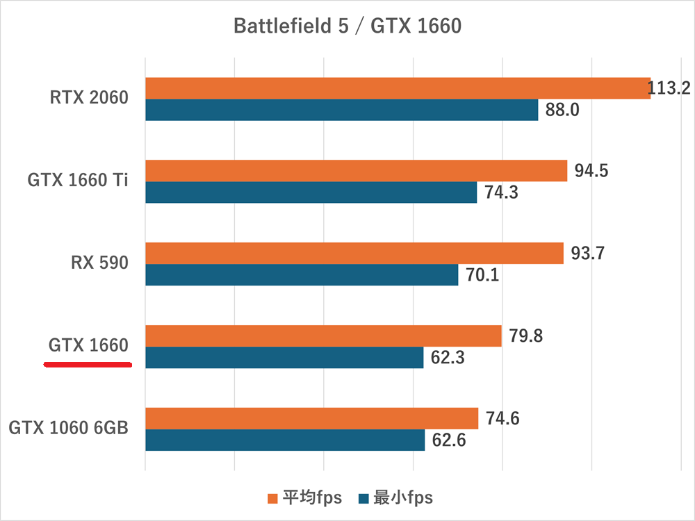 gtx1660-battlefield5