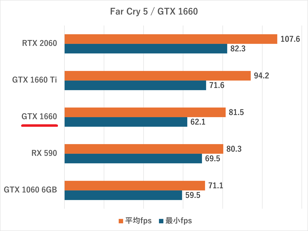 gtx1660-farcry5