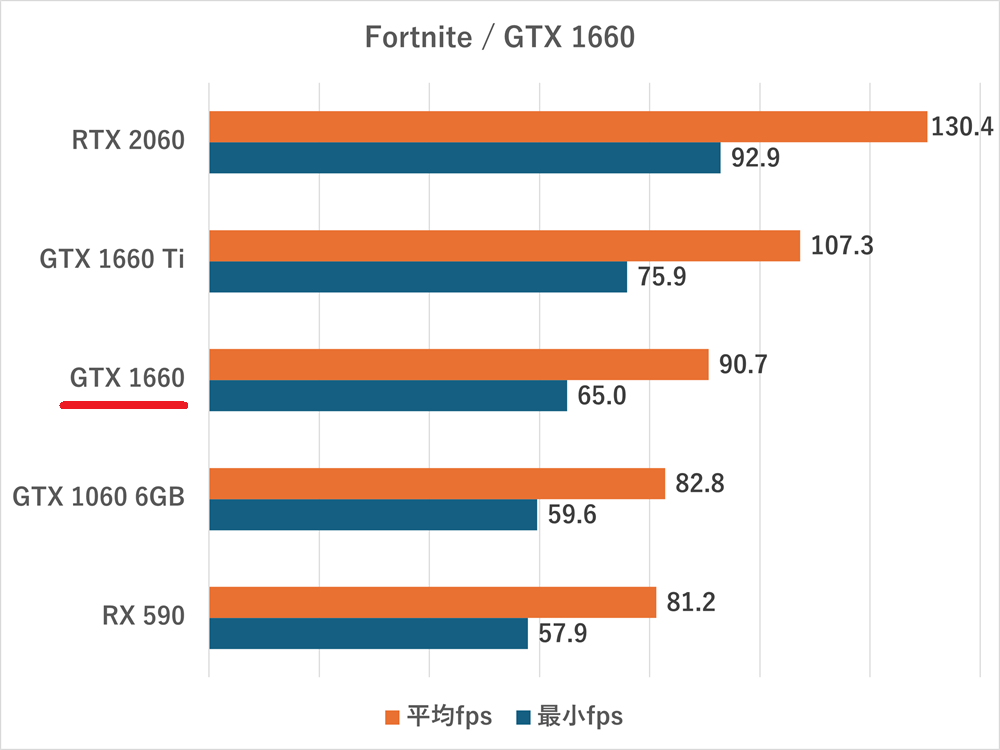 gtx1660-fortnite