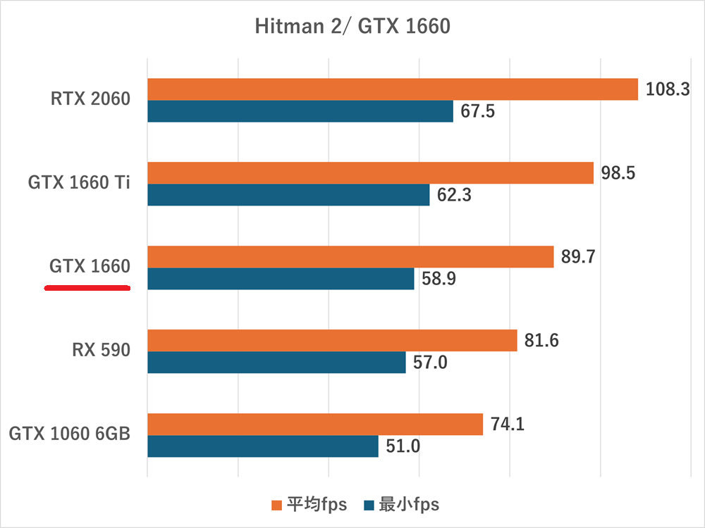 gtx1660-hitman2