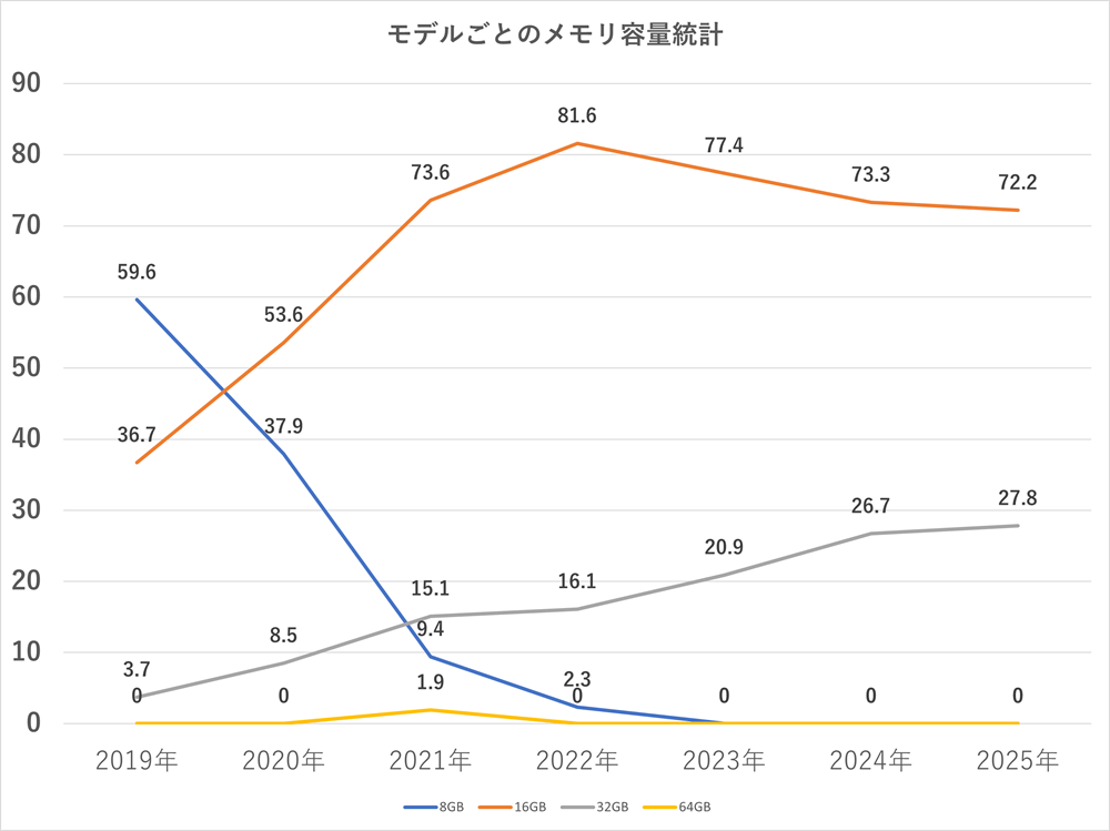 memoryvolumereview