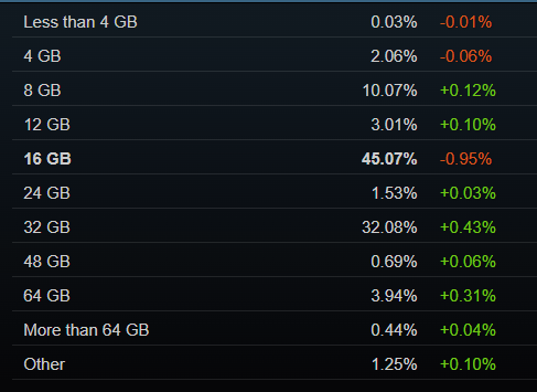 memoryvolumestat