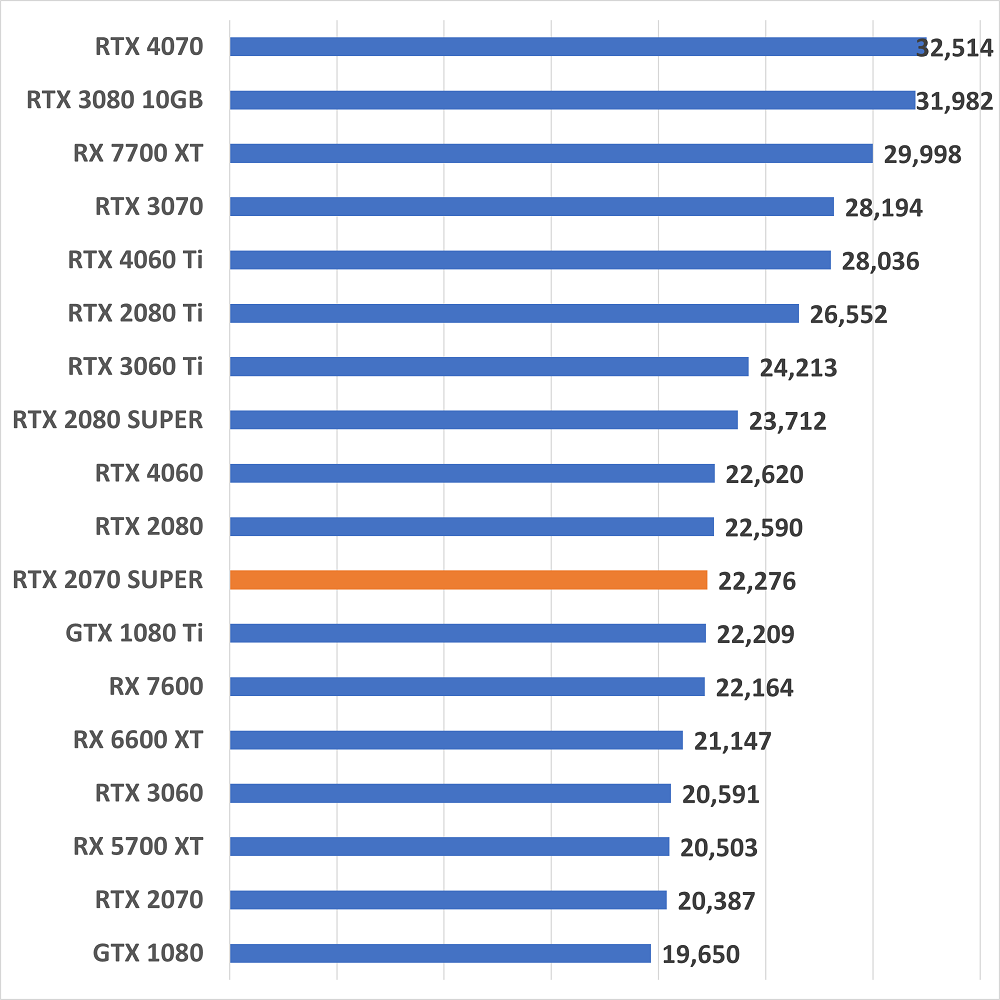 rtx2070supergame