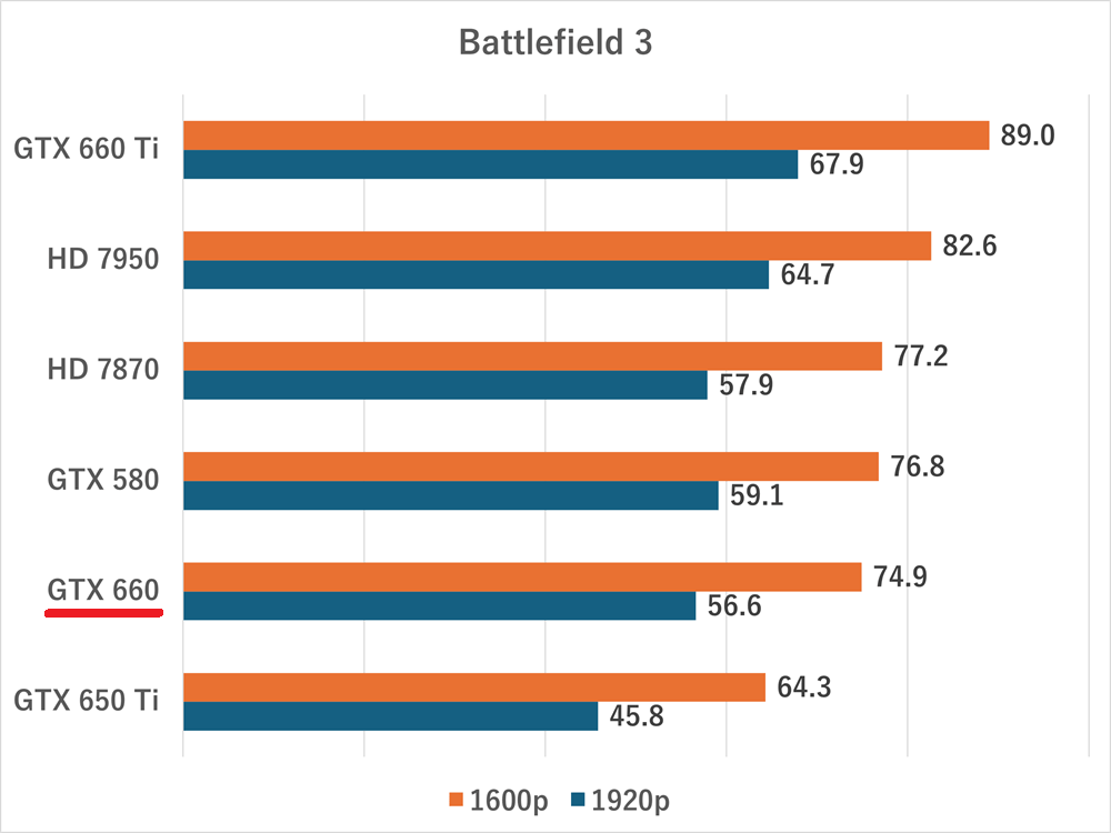 gtx660-Battlefield 3