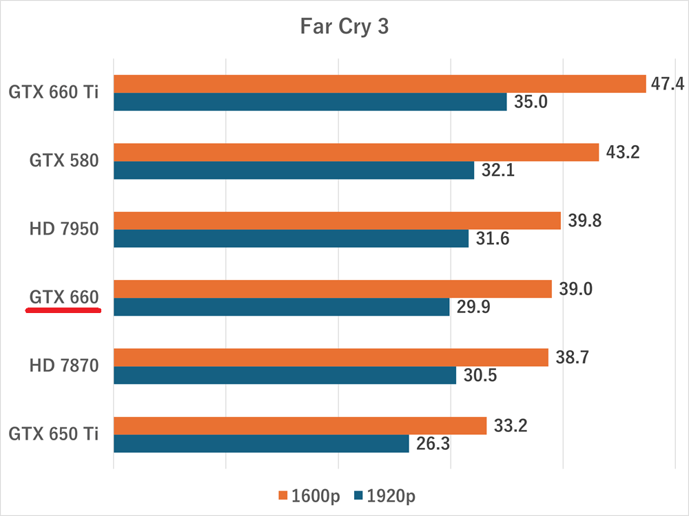 gtx660-Far Cry 3