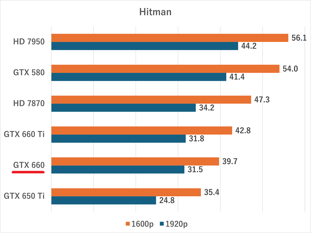 gtx660-Hitman