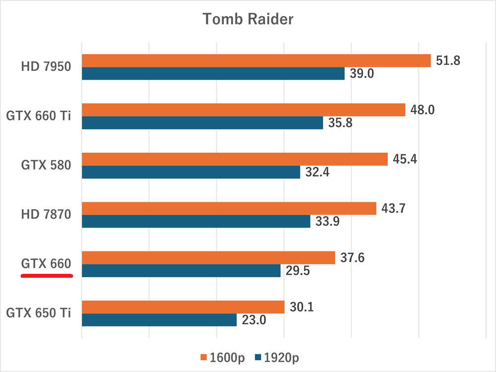 gtx660-Tomb Raider