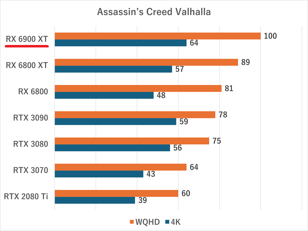 rx6900xt-Assassin’s Creed Valhalla