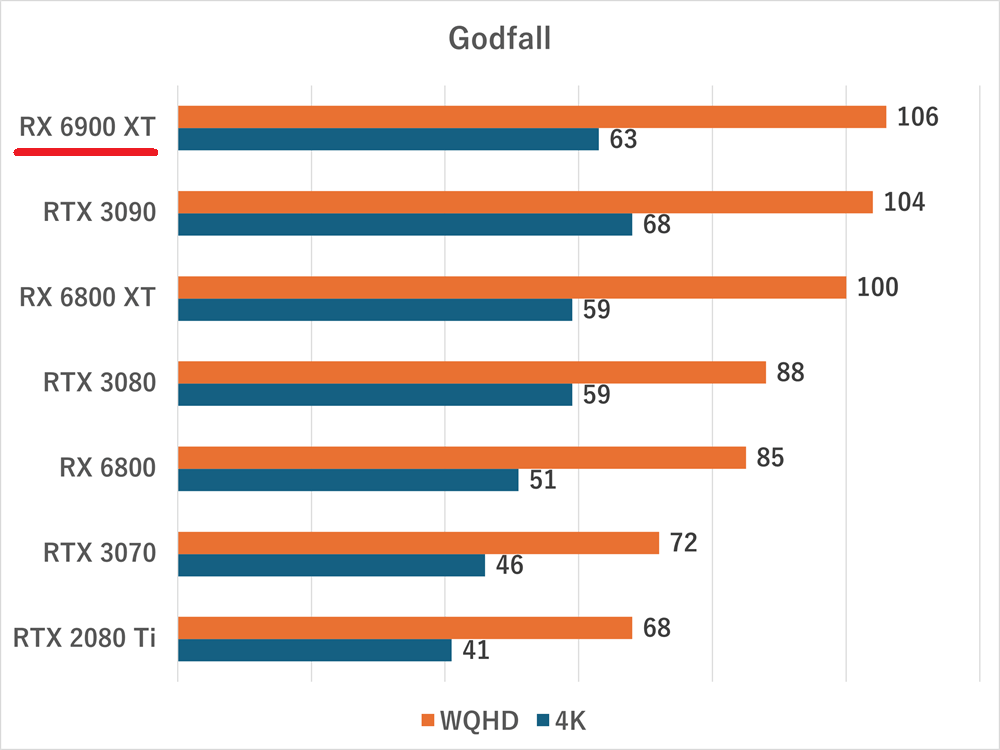 rx6900xt-godfall