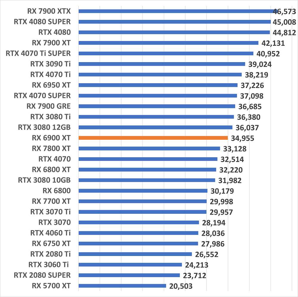 rx6900xtgame