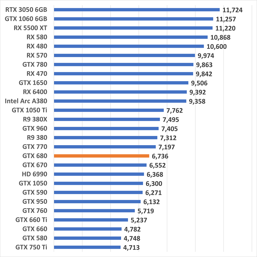 gtx680gamescore