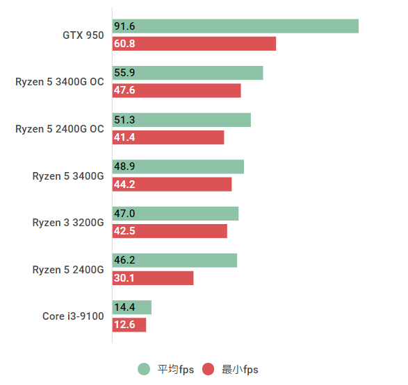 Ryzen 5 3400Gの性能スペックレビュー＆ベンチマーク紹介【2023年