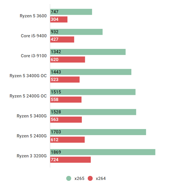 Ryzen 5 3400Gのスペックレビュー＆性能ベンチマークを検証【2023年 ...