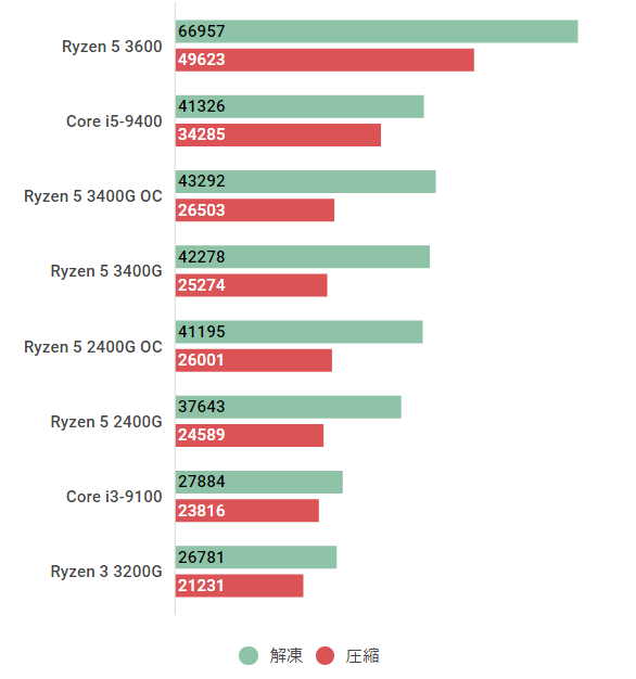 ryzen5 3400g