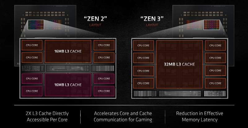 zen3architecture