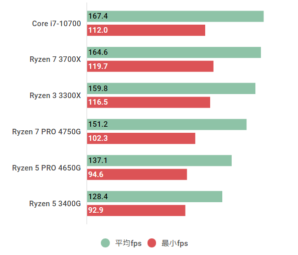 Ryzen 7 PRO 4750Gの性能スペックレビュー＆ベンチマーク検証【2023年 ...