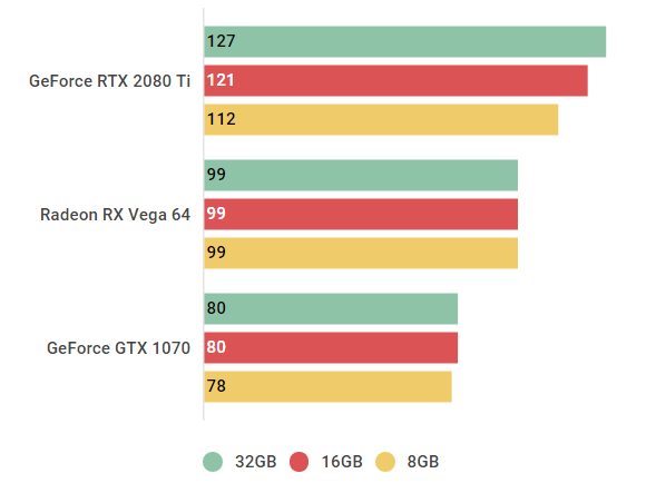 ゲーミングPCのメモリはどれぐらいの容量が良いのか！8GB・16GB・32GB 