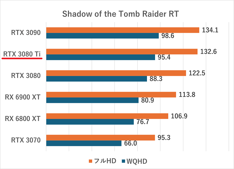 rtx3080ti-Shadow of the Tomb Raider RT