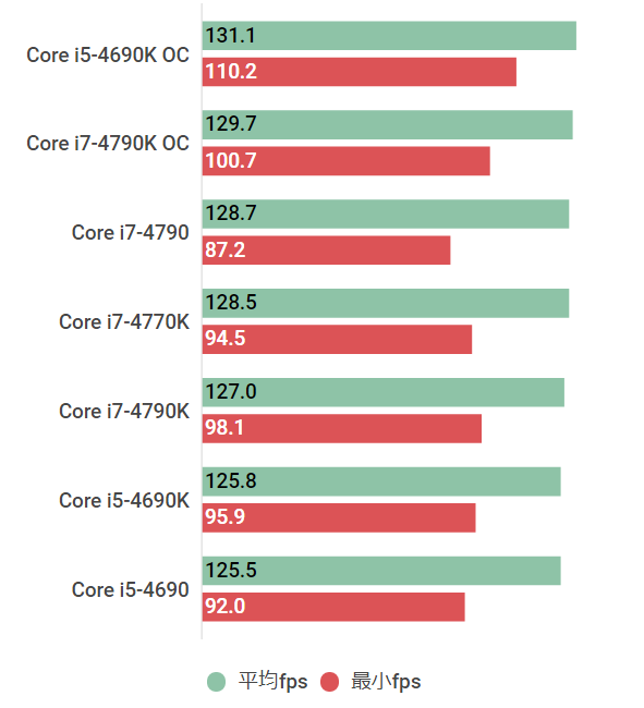 Core i7-4790Kの性能スペック＆ベンチマーク検証【2022年 