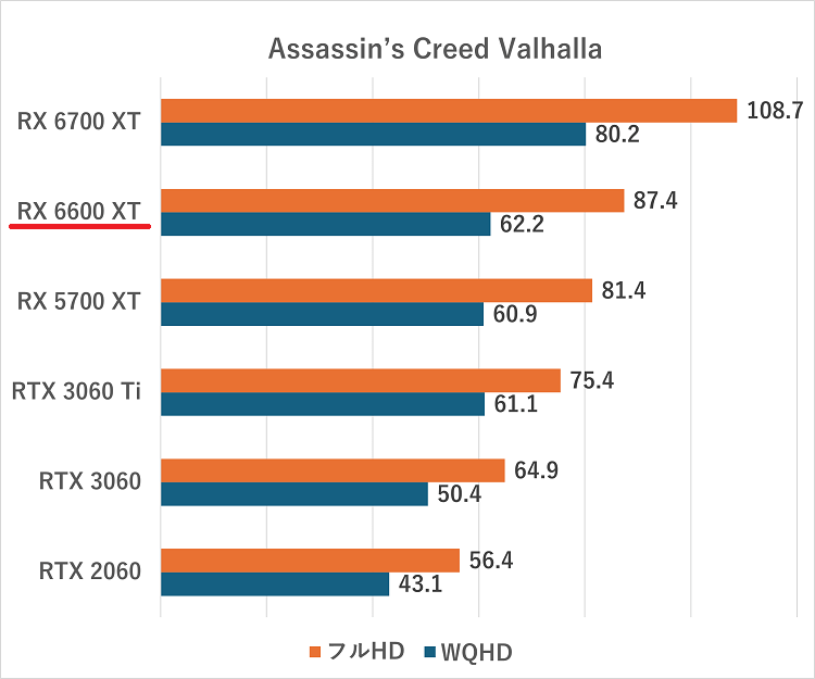 rx6600xt-Assassin’s Creed Valhalla