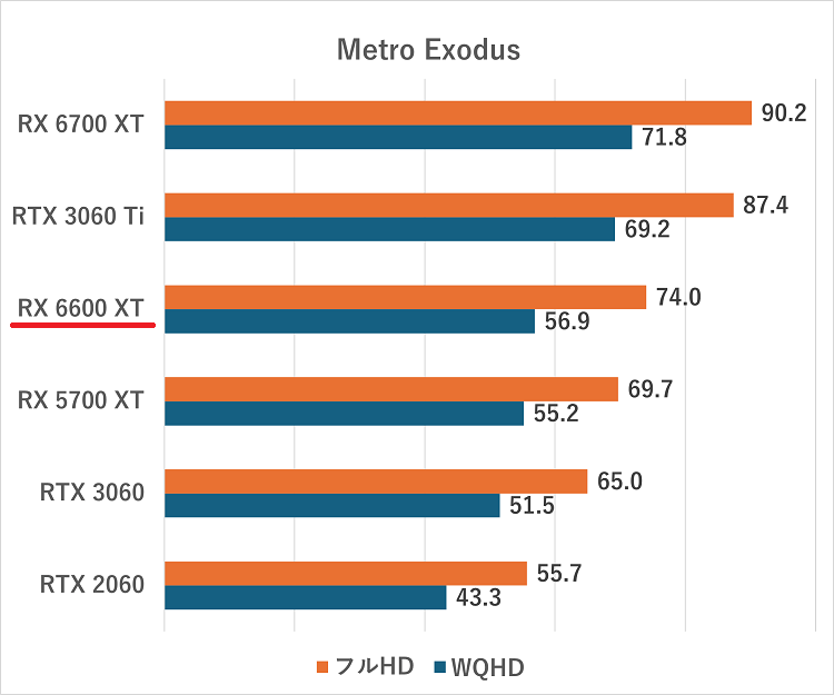 rx6600xt-Metro Exodus