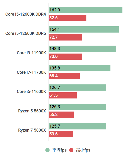 Core i5-12600Kの性能スペックレビュー＆搭載ゲーミングPC紹介【2022年 
