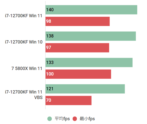 win11-watchdogs