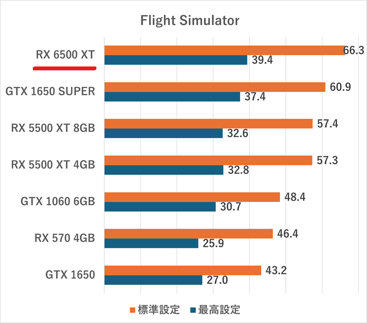 rx6500xt-Flight Simulator