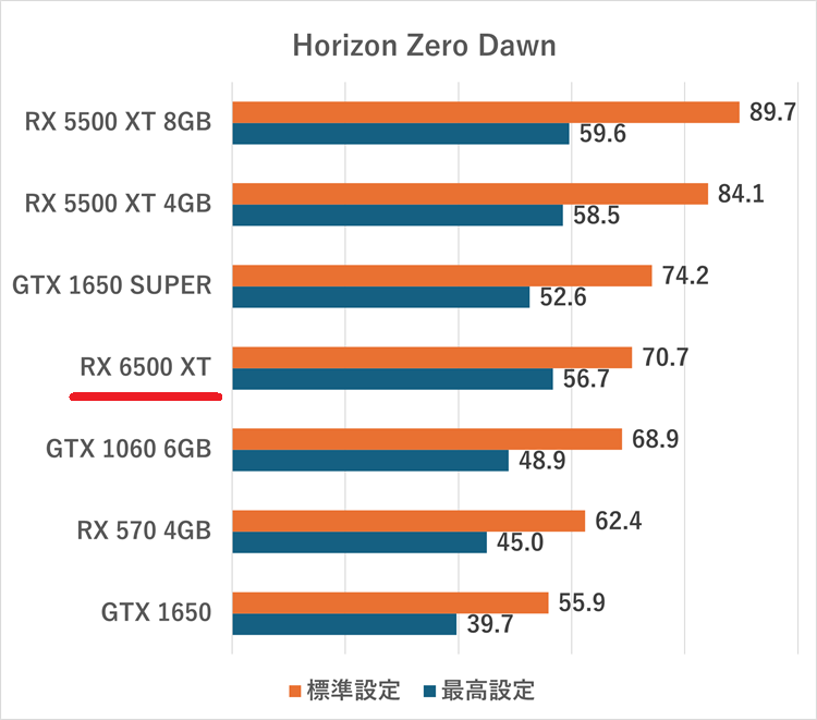 rx6500xt-Horizon Zero Dawn