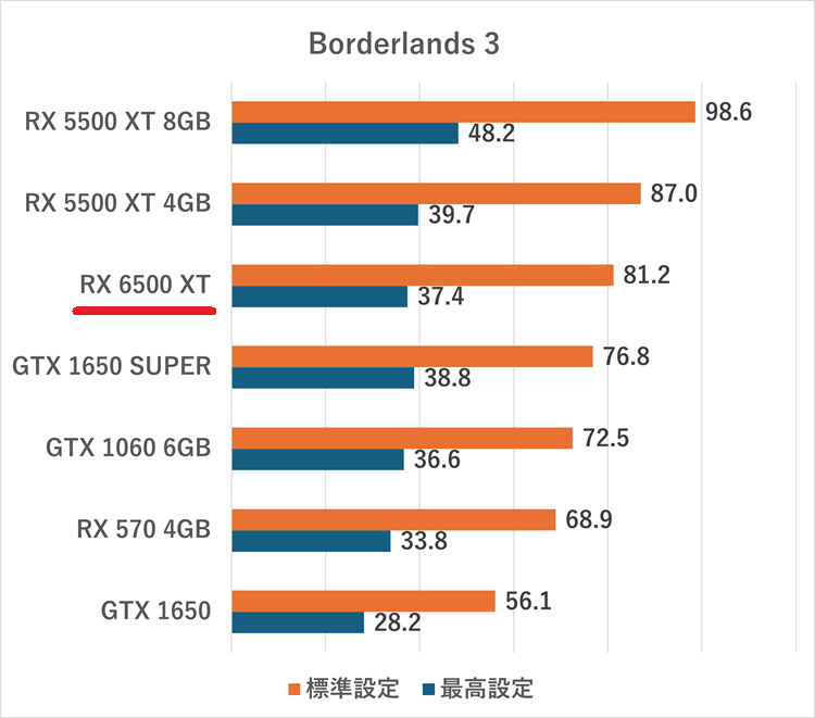 x6500xt-Borderlands 3