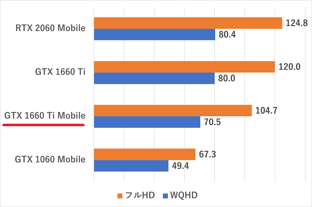 gtx1660timobile-pubg