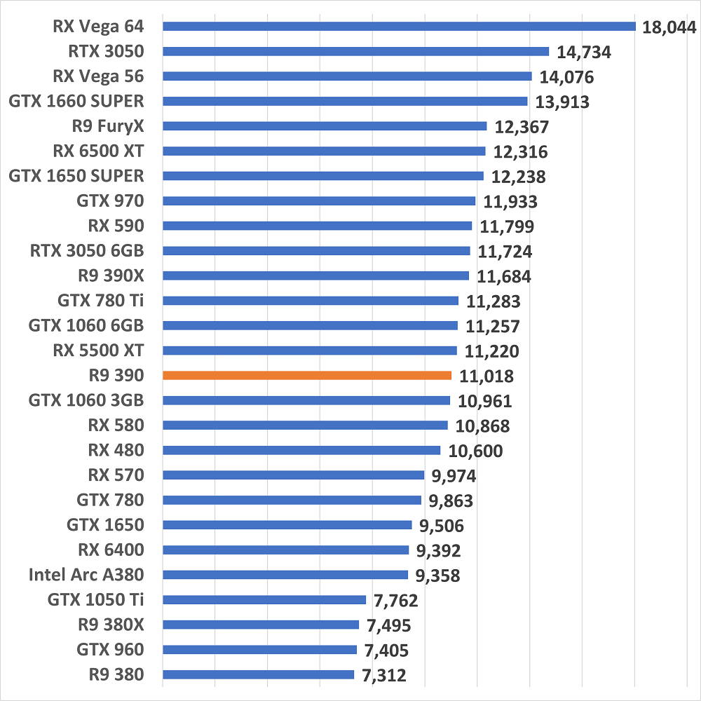 r9380gamescore