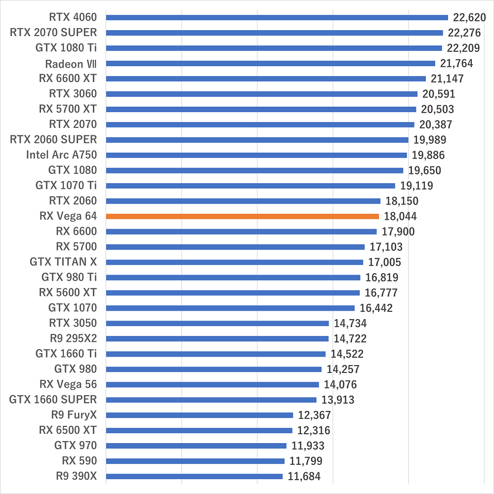 Radeon RX Vega 64game