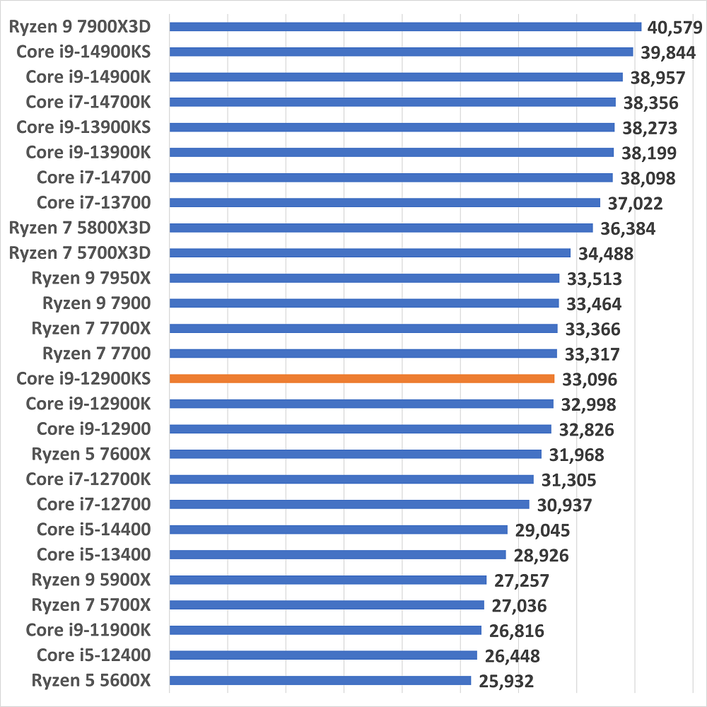 i9-12900ksgameseinou