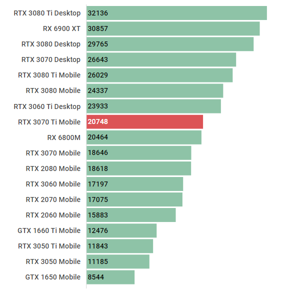 GeForce RTX 3070 Ti Mobileの性能スペック＆おすすめゲーミングノート 