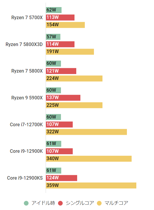 Ryzen 7 5800X3Dの性能レビュー＆搭載ゲーミングPC紹介【2023年