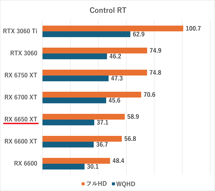 RX 6650 XT-controlrt