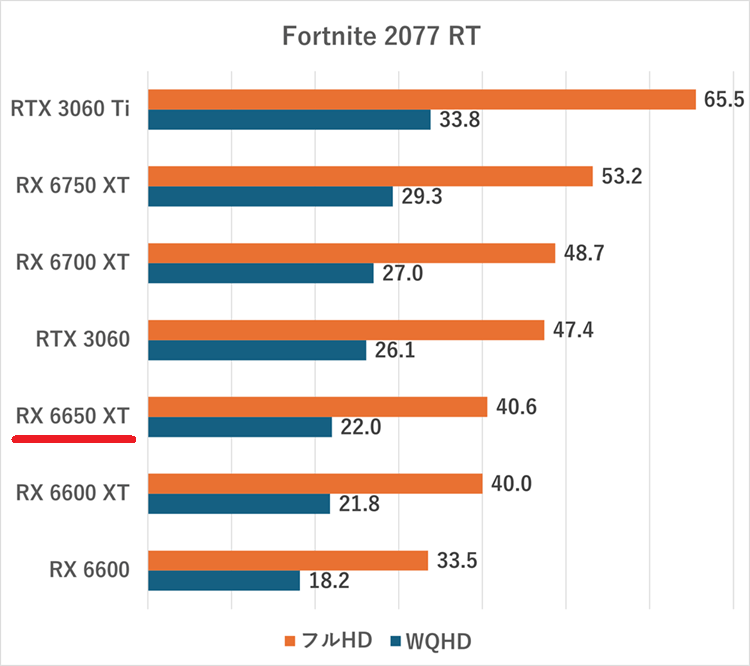 rx6650xt-fortnitert