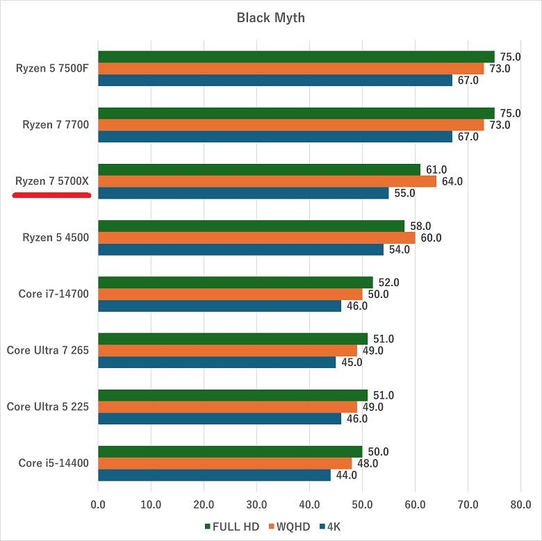 ryzen75700x-rtx5060-blackmyth